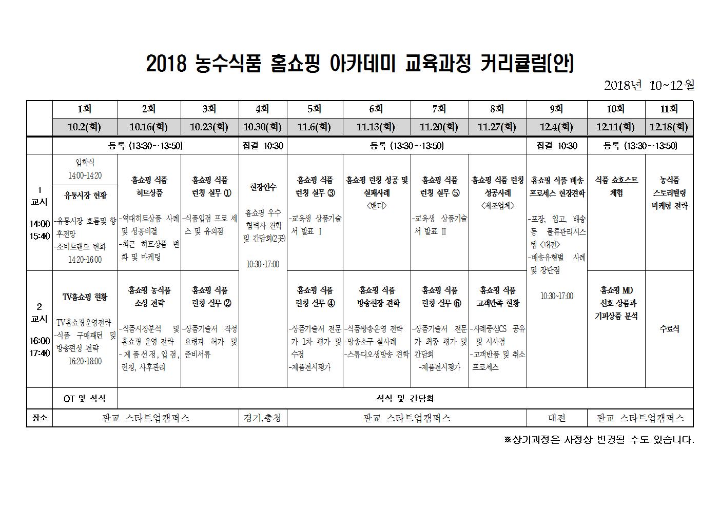 6차산업